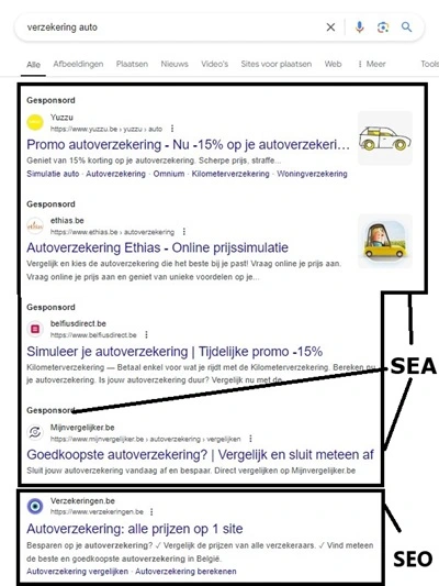 zoekresultaten om het verschil SEO met SEA te presenteren